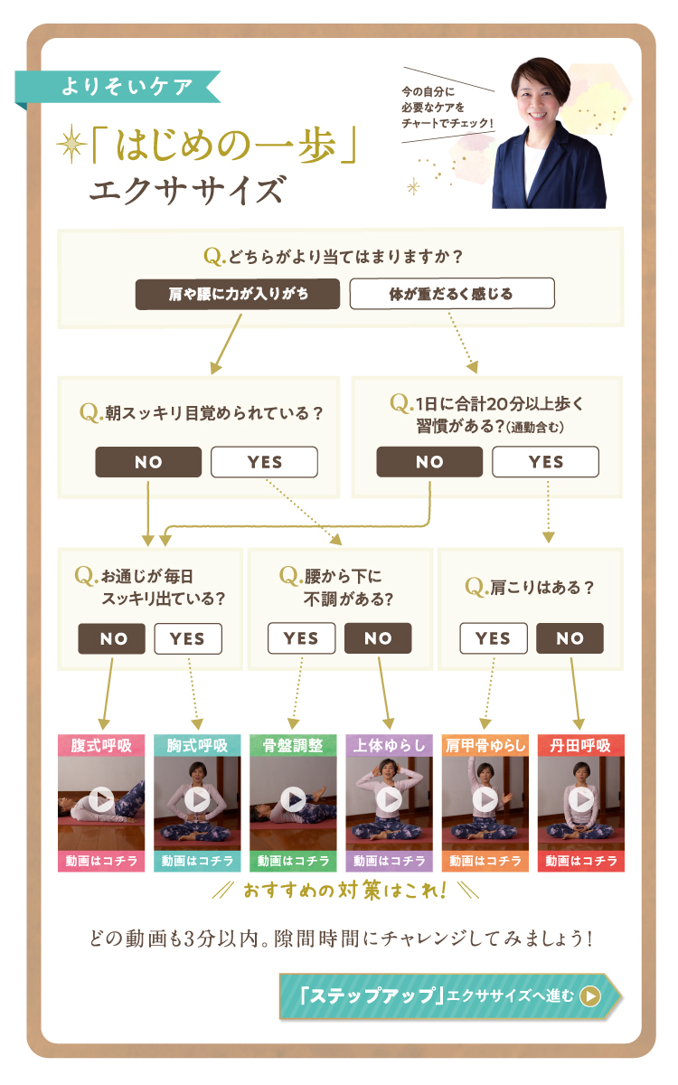 「はじめの一歩」エクササイズ